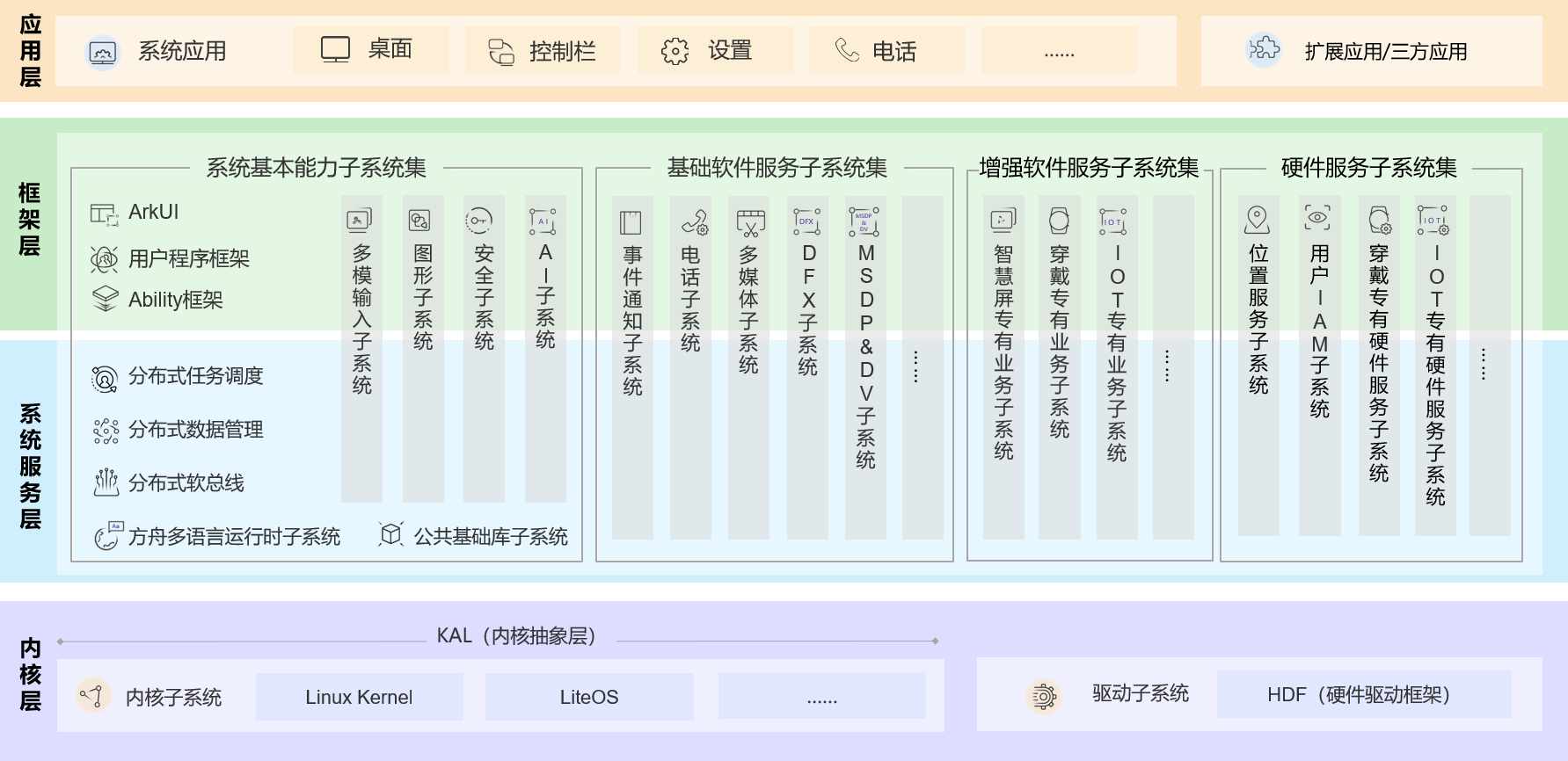 openharmony